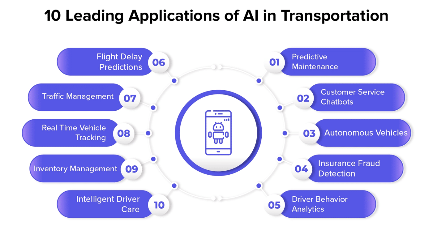 Understanding TMS (Transport Management System) and Its Key Benefits for Logistics